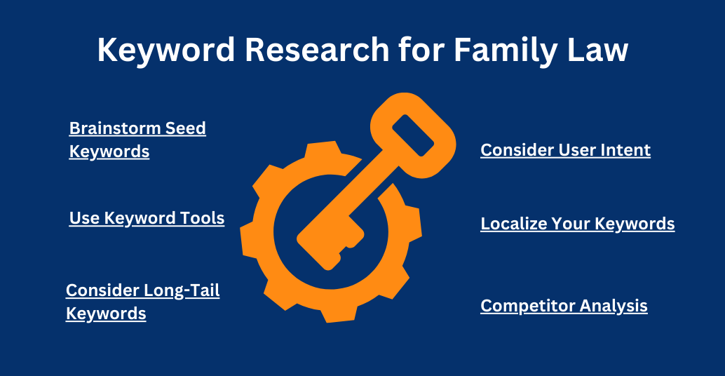 seo keyword research for family law